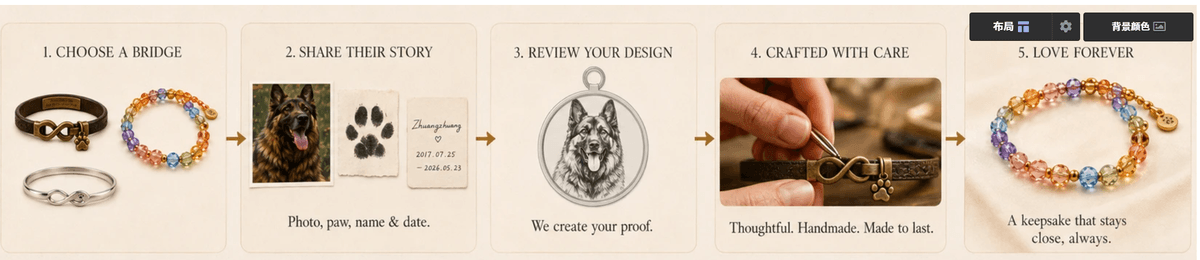 Discover a community that values love, trust, and the warmth of home for every pet and owner Celebrating the Bond Between Pets and People Positioning: Pet emotional lifestyle brand official website + pet safety technology e-commerce + IP content universe debut station.
Core mission: Do not sell anxiety, sell "complete, warm, dignified view of life".
Core value: Love is the compass, home is the destination. On the way waiting for you to return home, find the meaning of life and love. Discover a community that values love, trust, and the warmth of home for every pet and owner Celebrating the Bond Between Pets and People Positioning: Pet emotional lifestyle brand official website + pet safety technology e-commerce + IP content universe debut station.
Core mission: Do not sell anxiety, sell "complete, warm, dignified view of life".
Core value: Love is the compass, home is the destination. On the way waiting for you to return home, find the meaning of life and love.