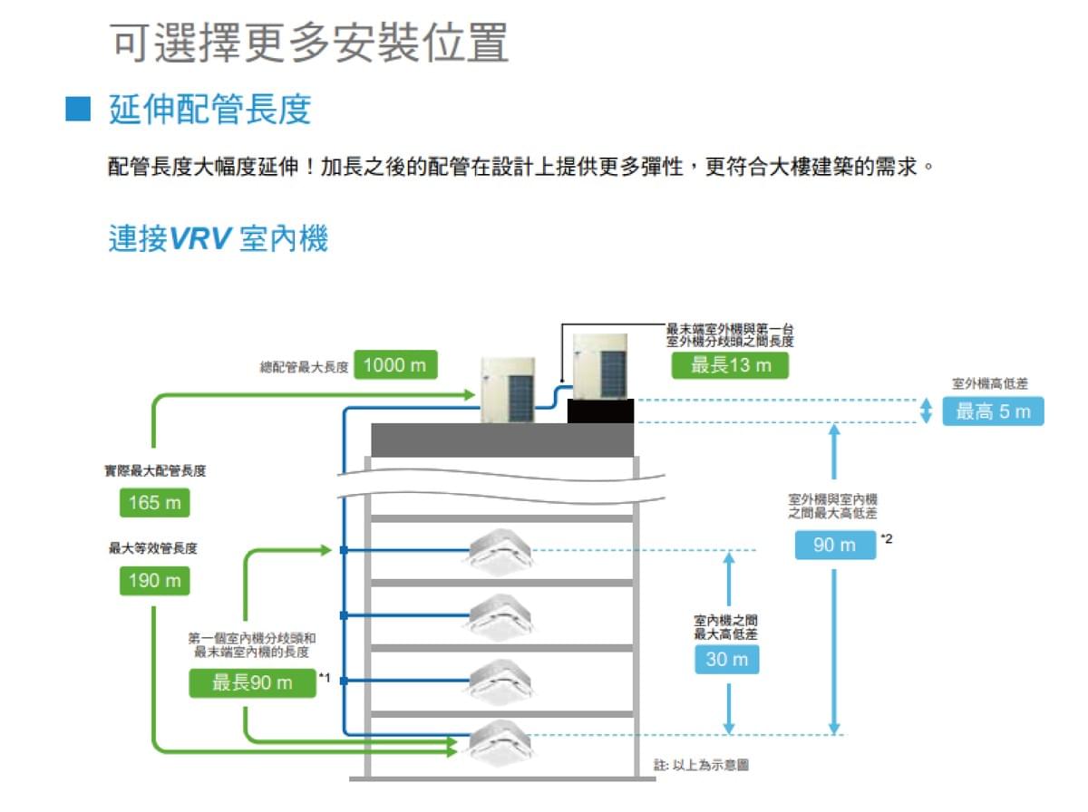 玉山空調 大金VRV多聯變頻空調