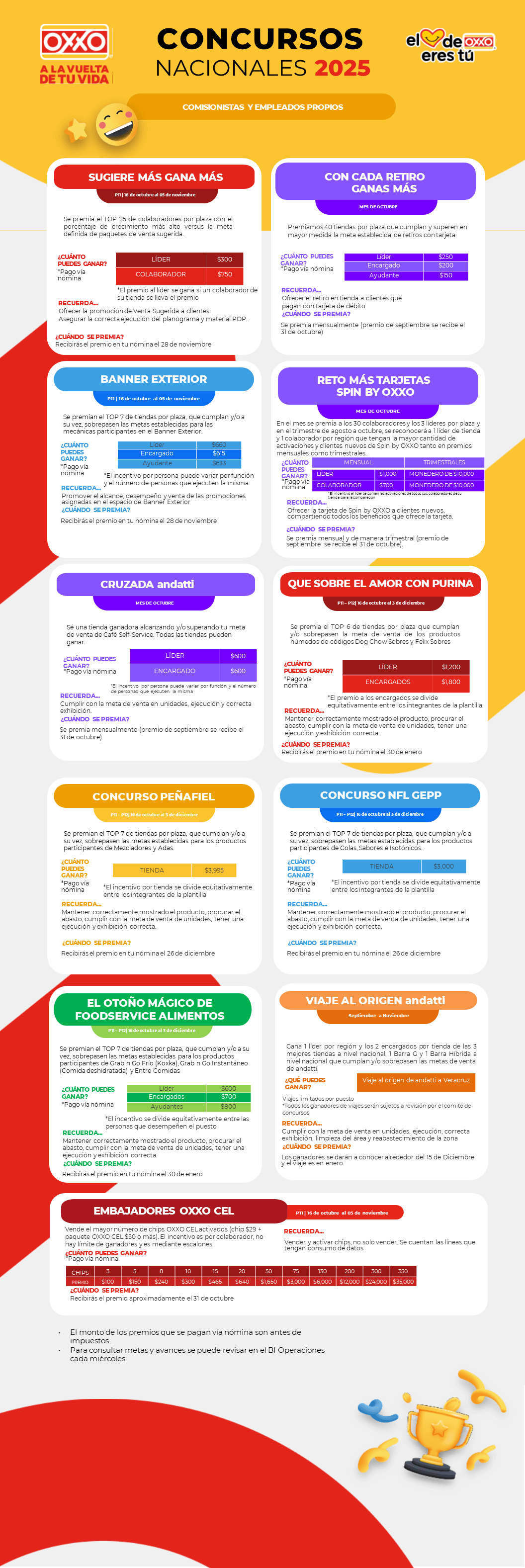 Incentivos Comerciales por Temporada