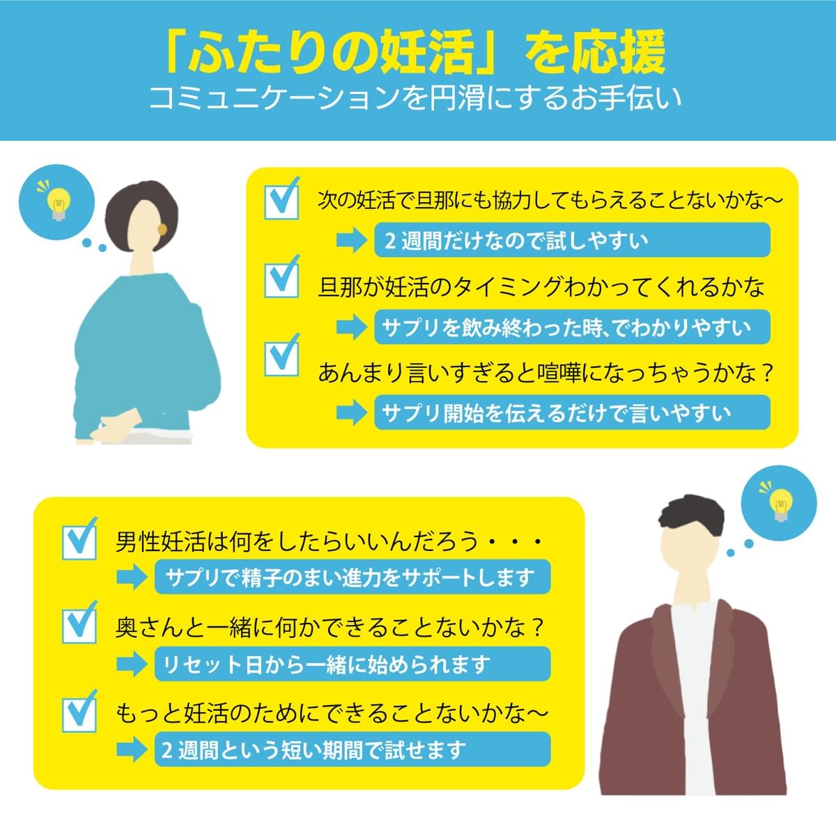 ふたりの妊活でこんなお悩みありませんか？