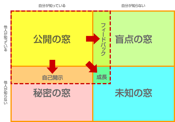 弱さを見せる は 弱い 強い しあわせリーダー オーセンティックリーダーシップ