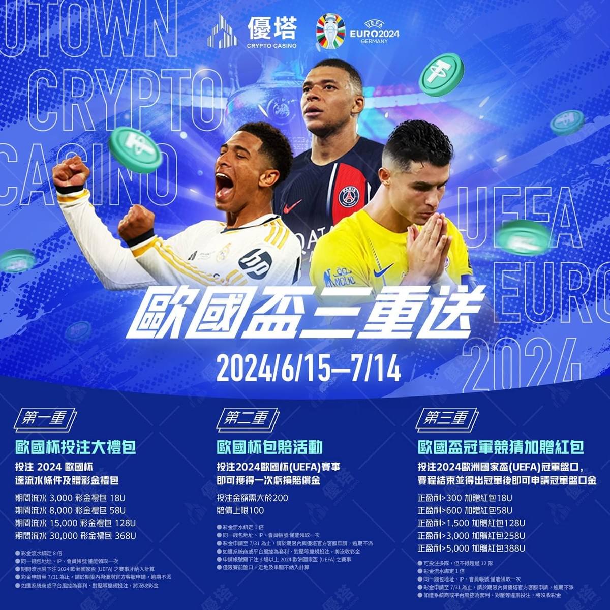 歐國盃三重送2024.06.15~7.14  第一重歐國盃投注大禮包  第二重歐國盃包賠活動  第三重歐國盃冠軍競猜加贈紅包