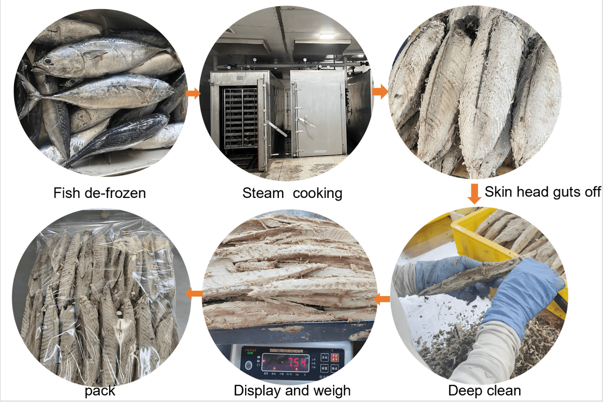 Partner with us for high-quality tuna fillets and custom canning services Your Trusted Supplier of Tuna Fillets 我们是金枪鱼冻煮鱼柳供应商同时给客户提供金枪鱼罐头代加工服务