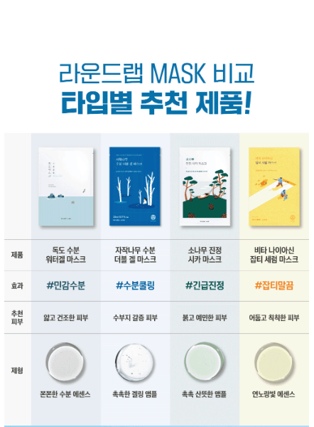 RoundLab樺樹雙效保濕凝膠面膜（10片裝）