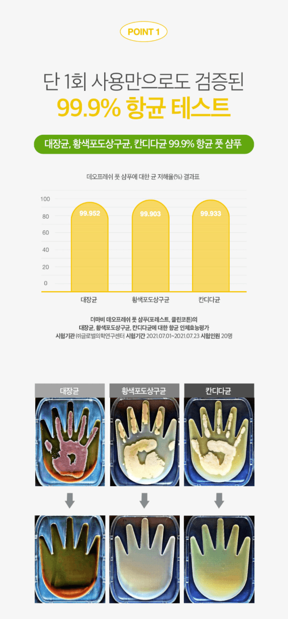 Derma:B清新足部潔膚液 400mL（潔淨棉花香）