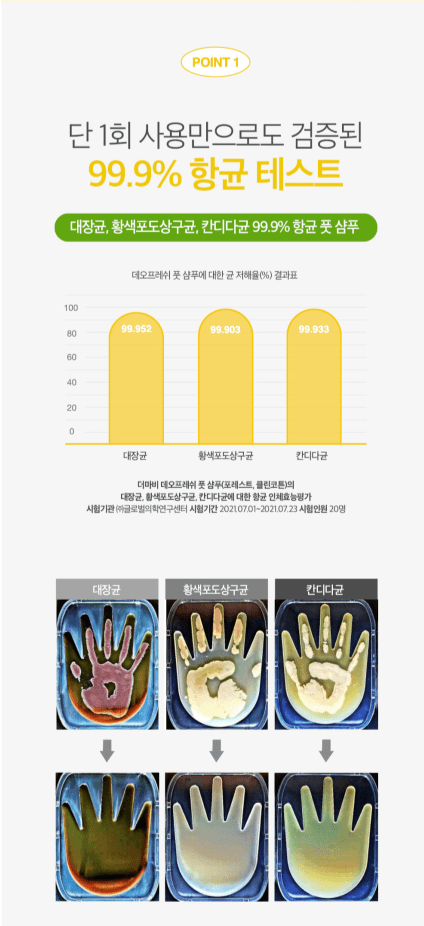 Derma:B清新足部潔膚液 400mL（森林香）