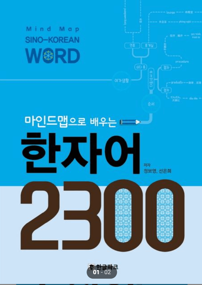 mind map生字2300 ( 漢字)