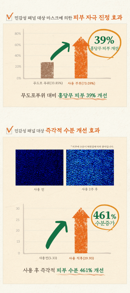 skinfood Carrot carotene保濕鎮靜精華(1+1)