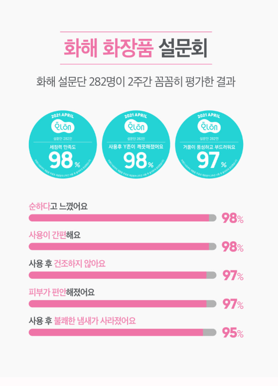 Derma:B溫和女性泡沫潔膚液