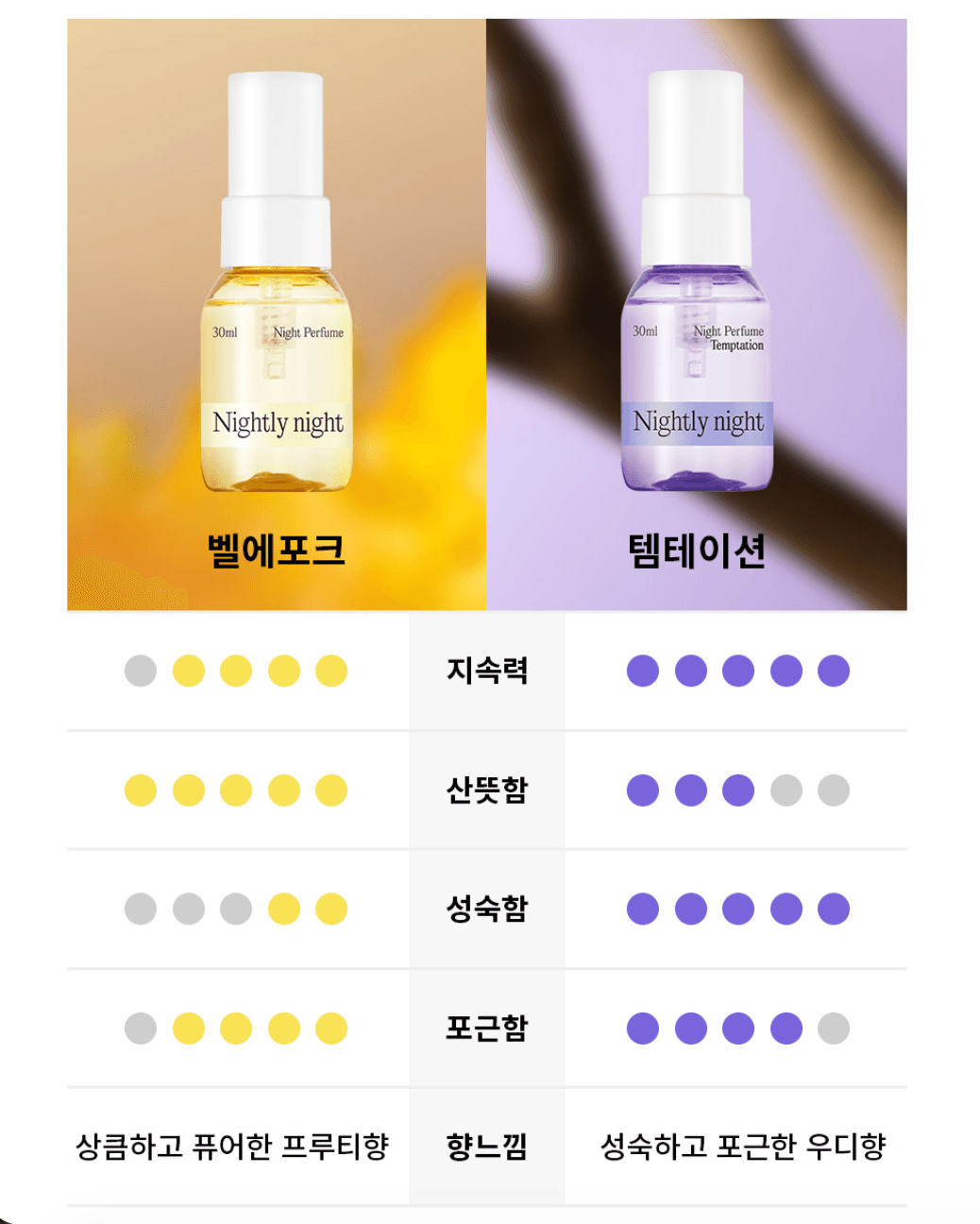 Nightly night女士益生菌香水（30ml)