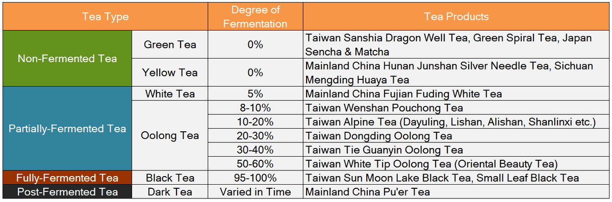 LEARN - freshtaiwan EN