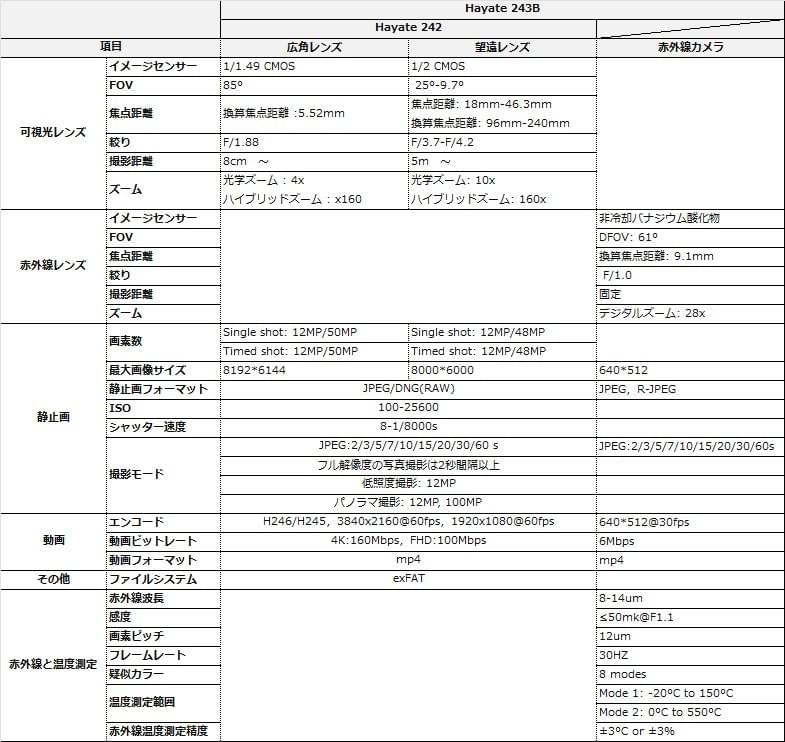 製品 - Soradynamics