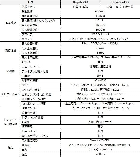 製品 - Soradynamics