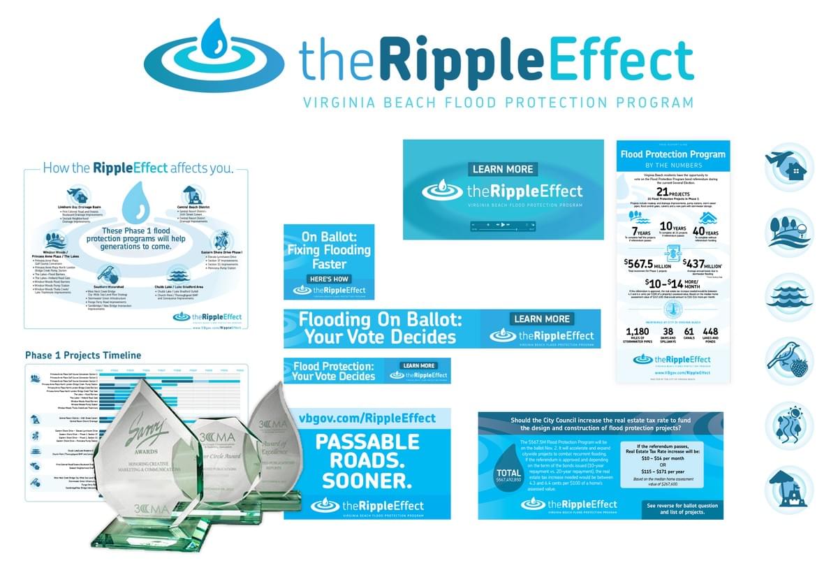 The Ripple Effect compilation