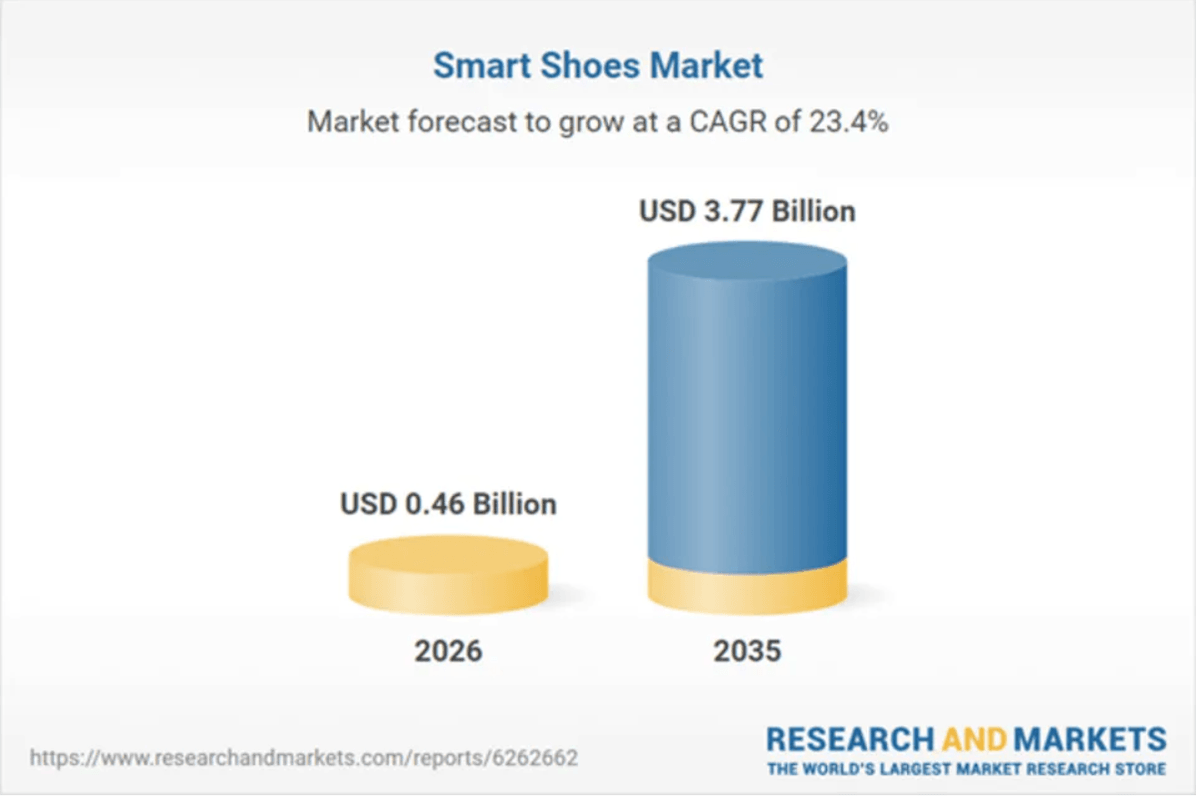 SOURCE RESEARCH AND MARKETS