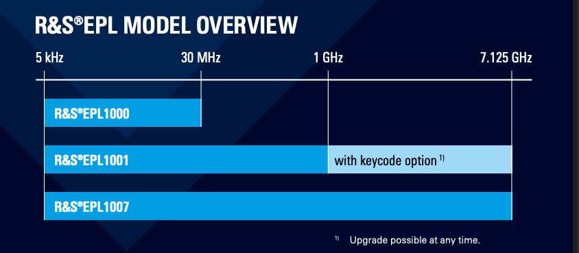 EPL1000 Series EMI test receiver - Rohde & Schwarz