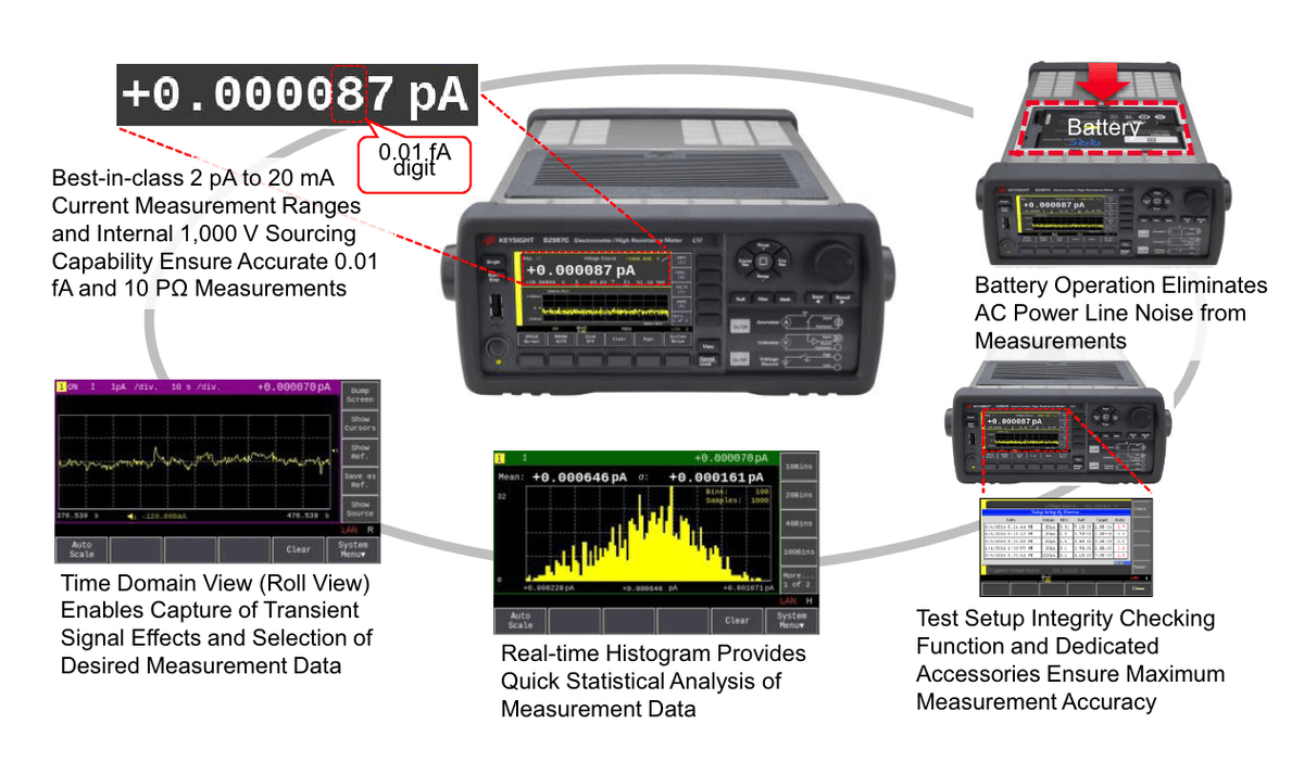 B2980C Series Femto/Picoammeter and Electrometer/High Resistance Meter