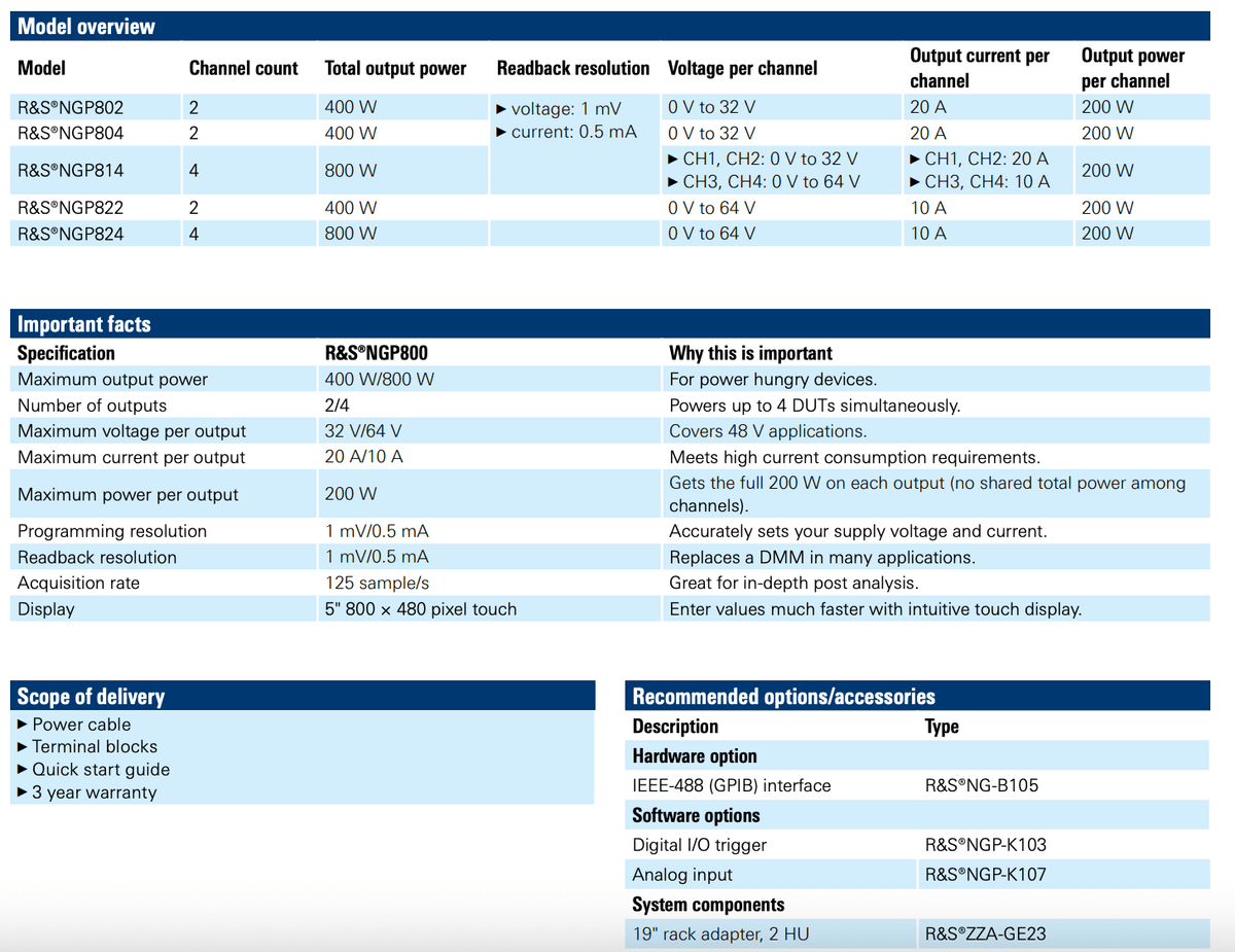 Rohde & Schwarz NGP 800 Power supply series 
