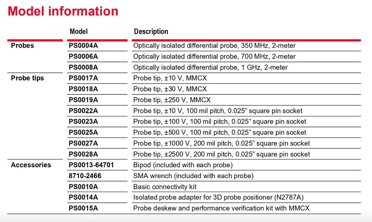PS0004A, PS0006A & PS0008A Optically Isolated Differential Probes and Accessories