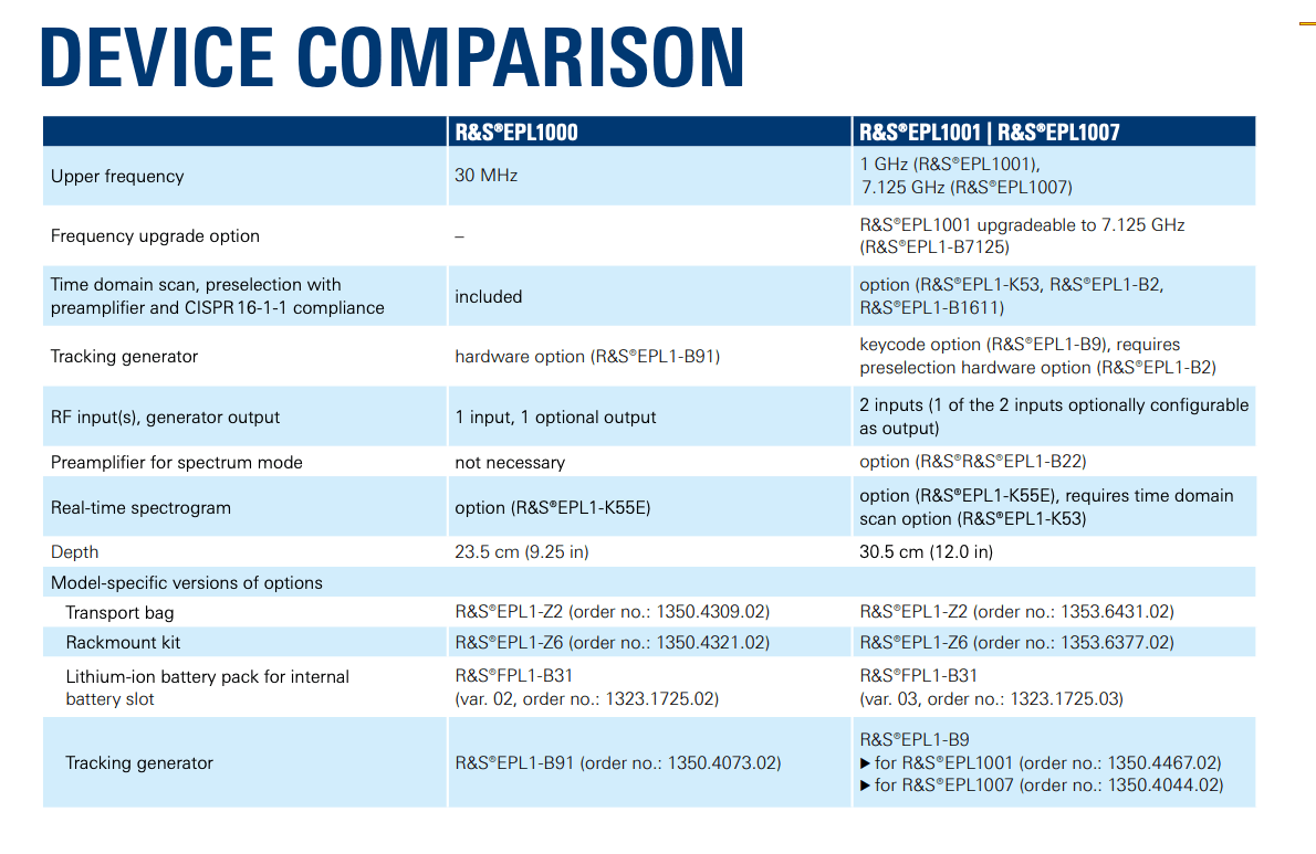 R&S®EPL1000 EMI test receiver - Rohde & Schwarz