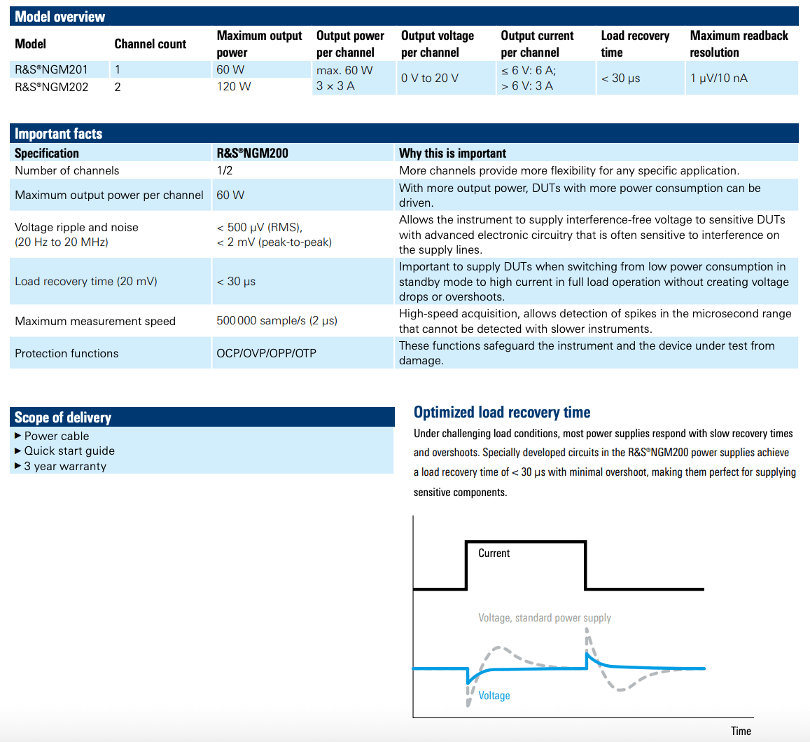 Rohde & Schwarz NGM200 High Precision Power Supply Series