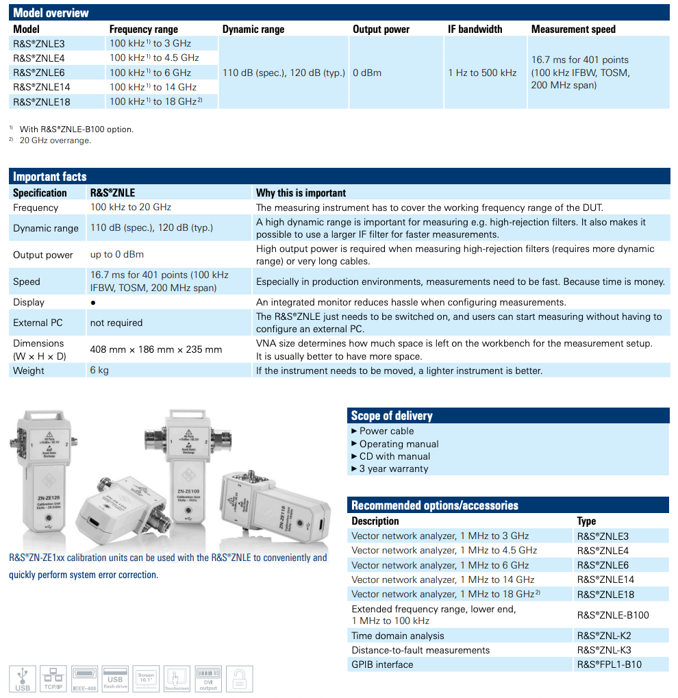 Rohde & Schwarz ZNLE Vector Network Analyzer
