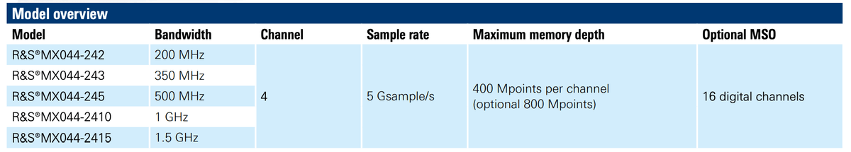 R&S®MXO 4 Oscilloscope - Rohde & Schwarz
