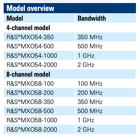 Rohde & Schwarz MXO 5 Series Oscilloscope