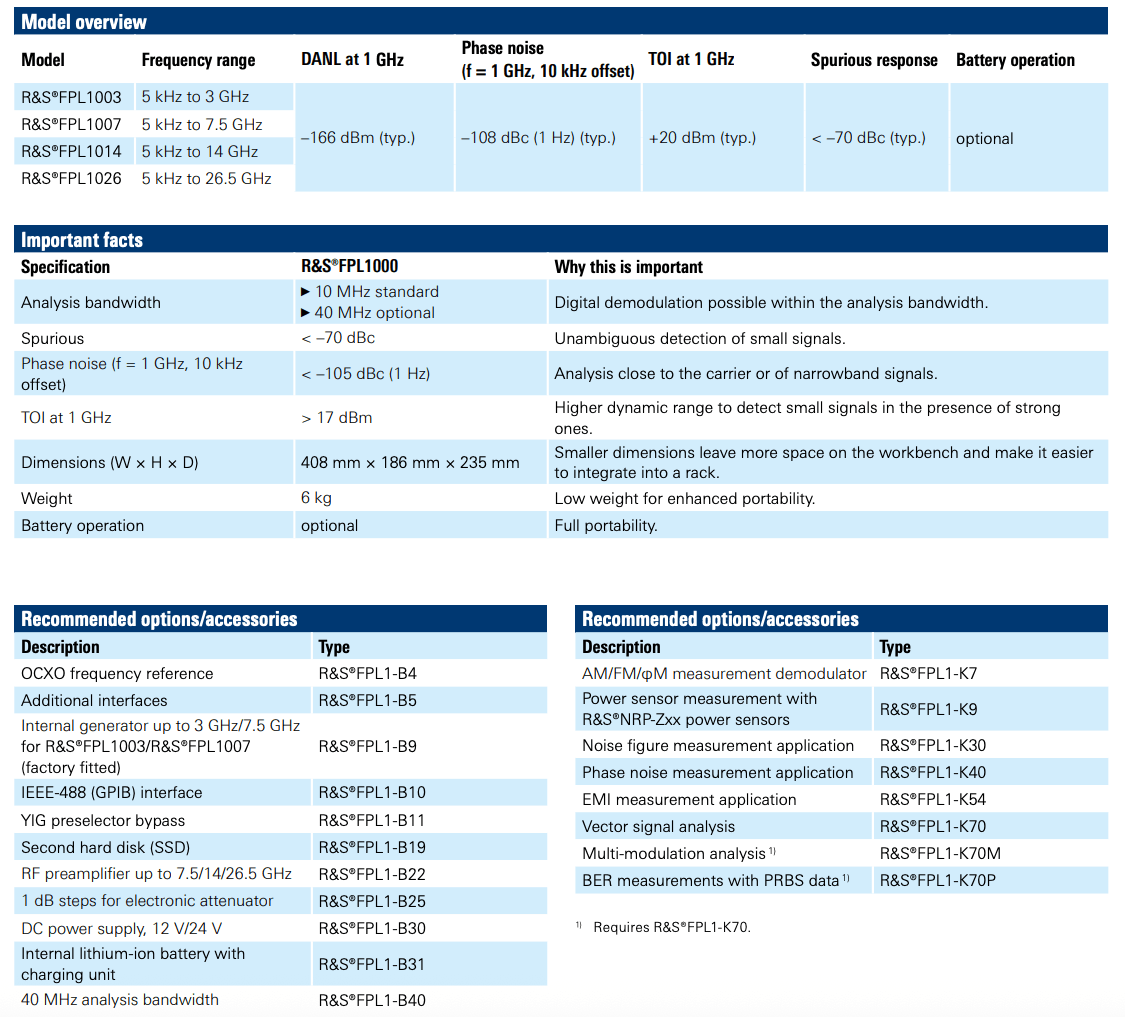 Rohde & Schwarz FPL 1000 Spectrum analyzer