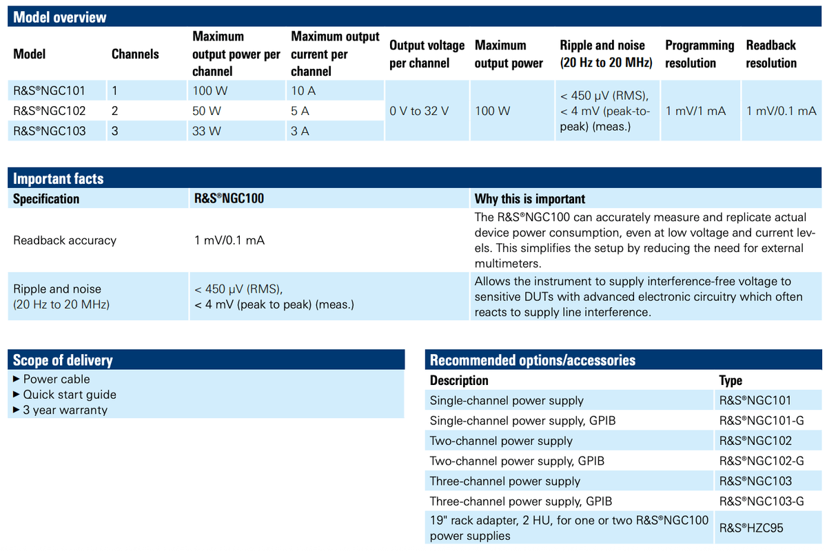 Rohde & Schwarz NGC100 power supply series