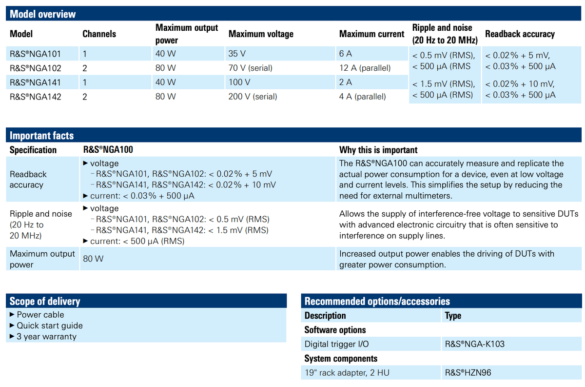 Rohde & Schwarz NGA100 power supply series