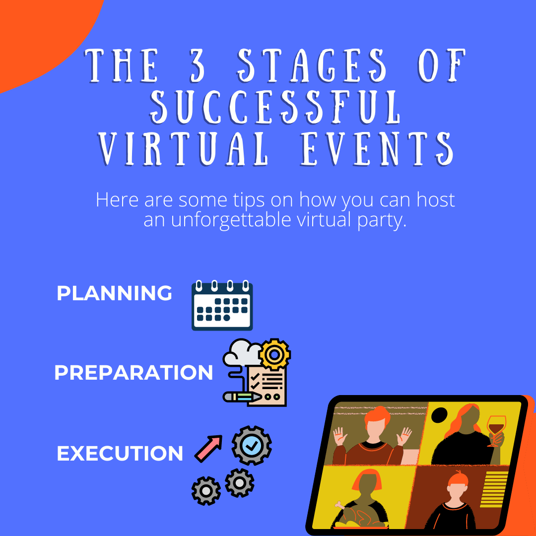 Virtual Events Explained In 3 Steps - virtual event org...