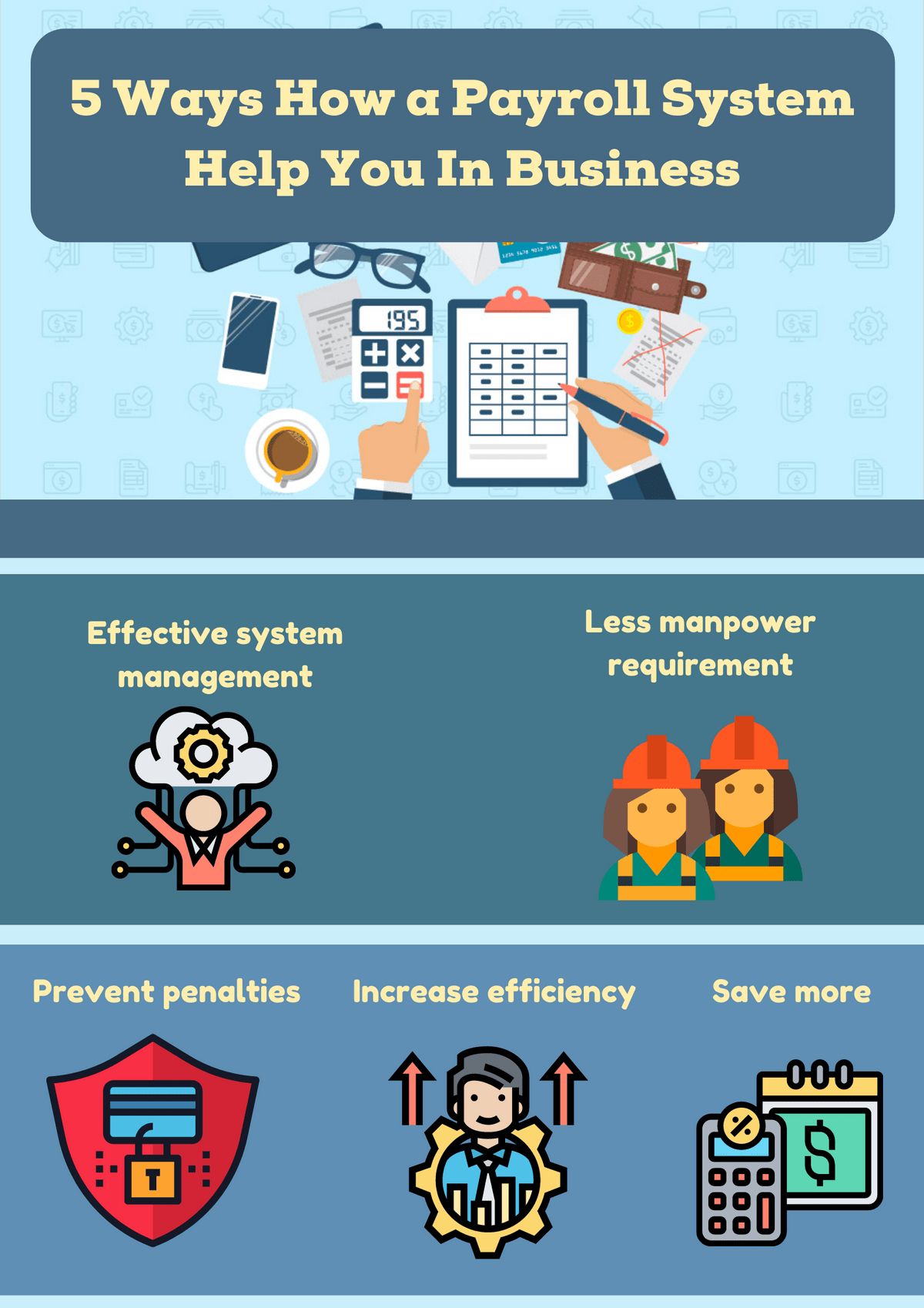 5 Ways How a Payroll System Help You In Business - payr...