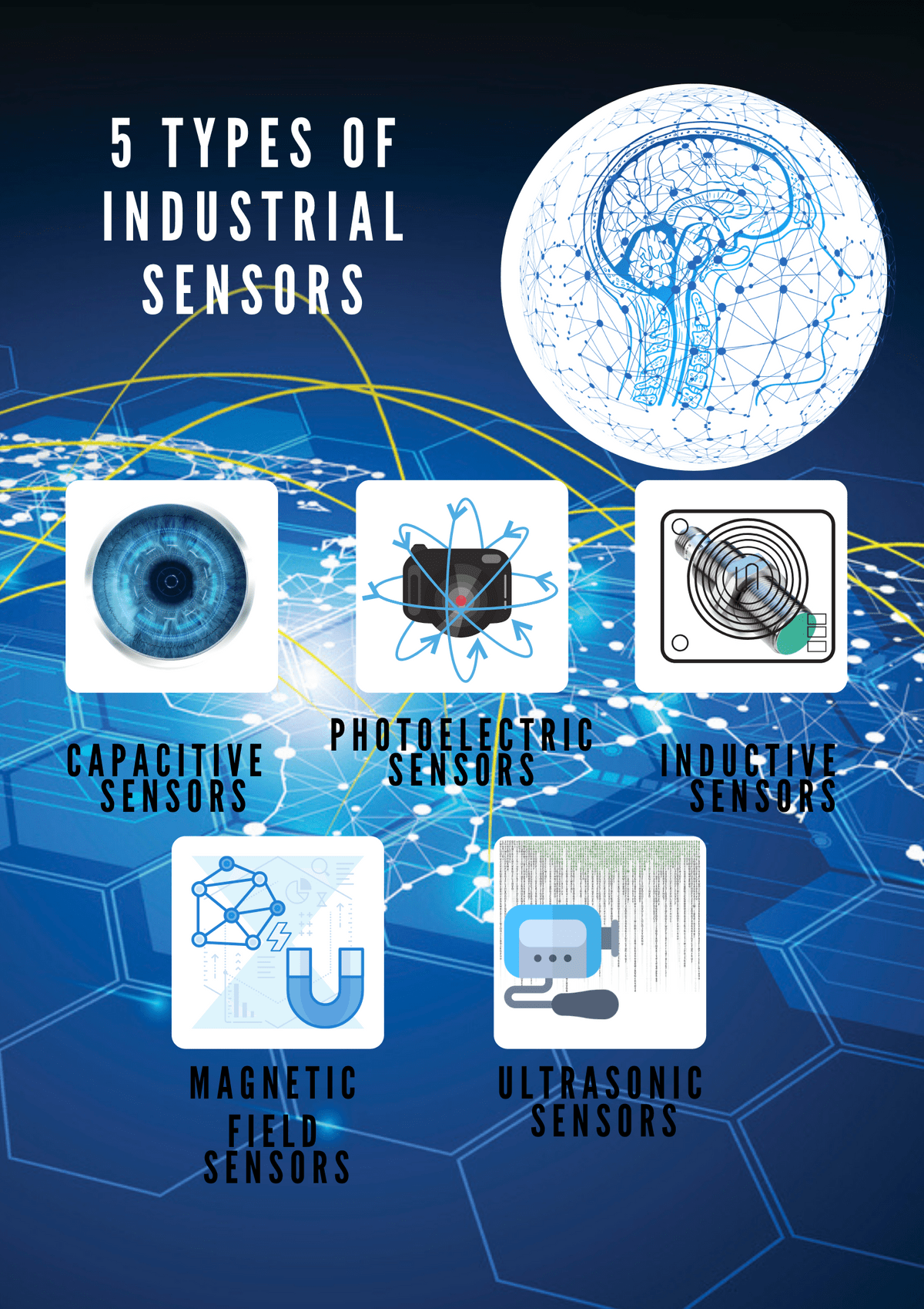 5 Types of Industrial Sensors - Technology