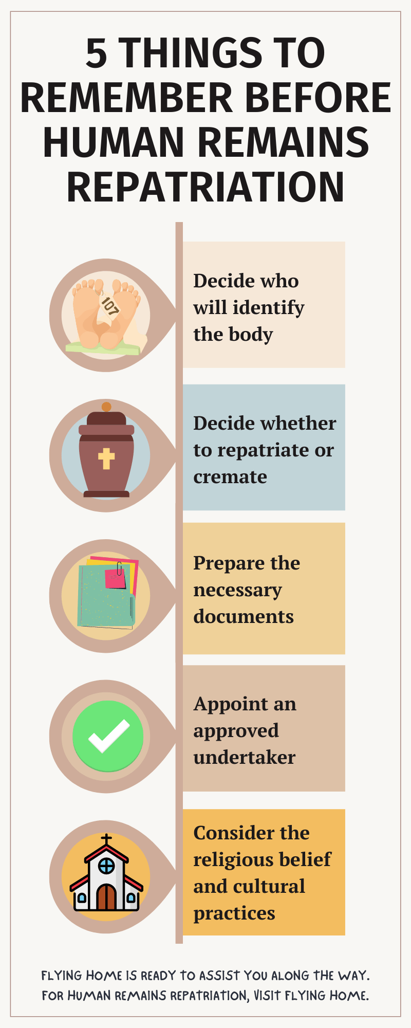 Remember These 5 Things Before Your Human Remains Repat...