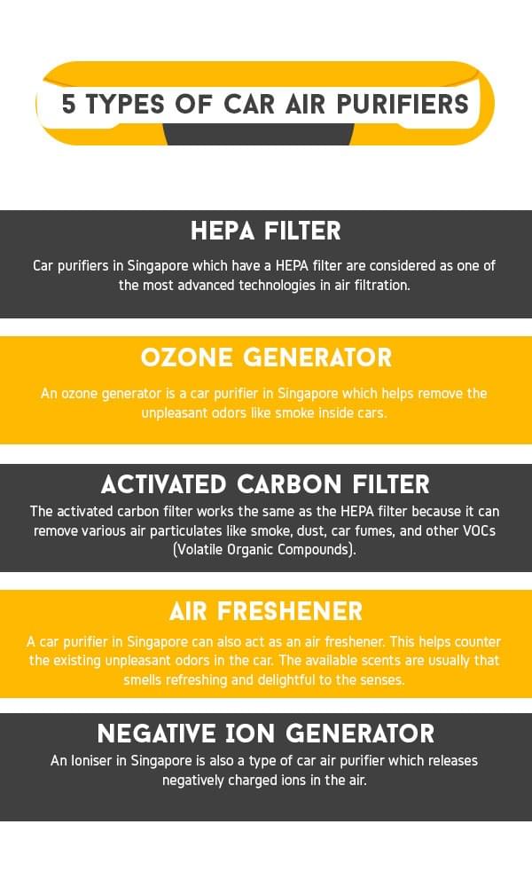 5 Types of Car Air Purifiers best air purifier car pu...