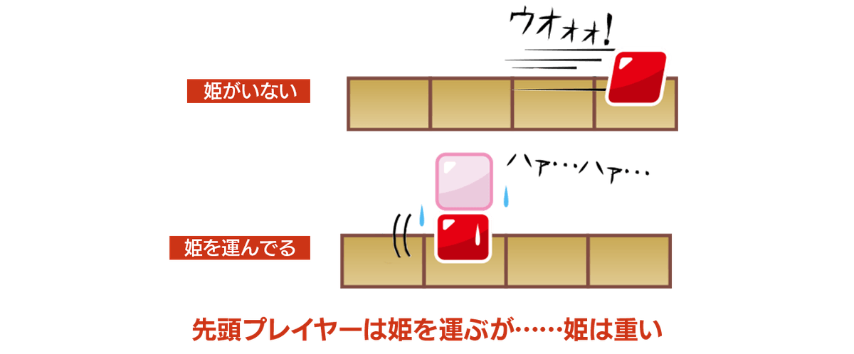 【桌遊開箱】〈姫と魔法のタイル〜彼女は意外と重かった〜〉桌遊好玩嗎？玩法介紹＋完整評測｜解憂桌遊堂｜台北桌遊｜輕鬆新手友善｜療寮生活館 Chitchat LIFE