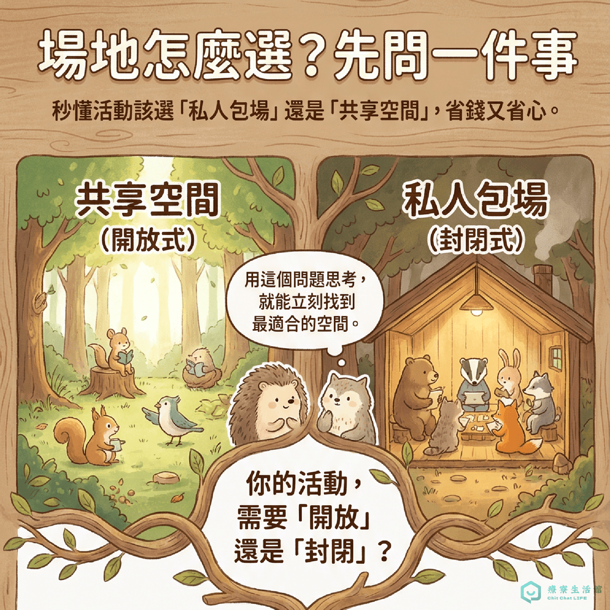 搞懂「私人包場」與「共享空間」的差別，選對模式省下大筆預算｜場地租借FAQ｜療寮生活館｜江子翠．板橋 活動場地 藝文空間