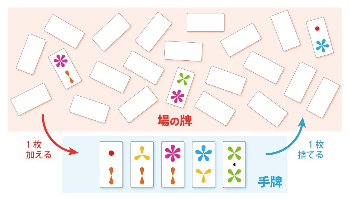 【桌遊開箱】〈六華 Rikka〉🌸 玩法簡介、心得評測｜解憂桌遊堂｜台北桌遊｜輕鬆新手友善｜療寮生活館 Chitchat LIFE