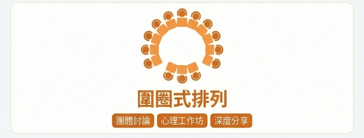 空間七十二變！從 U 型到教室型，如何根據活動目的調整場地佈置？｜場地租借FAQ｜療寮生活館｜江子翠．板橋 活動場地 藝文空間