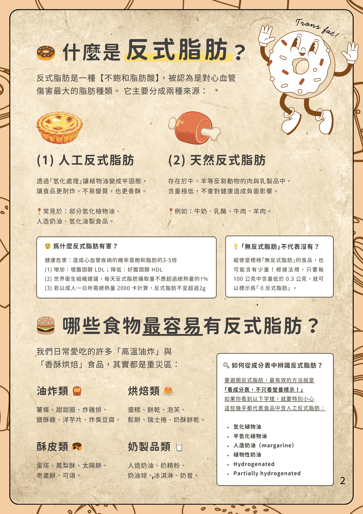 認識反式脂肪｜偶爾想吃甜食，也該知道它對身體做了什麼？｜淺顯易懂的行醫筆記｜療寮診所．板橋江子翠｜家醫科診所．健保一般科