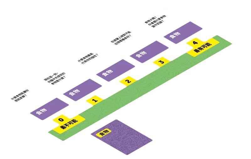 【桌遊開箱】〈問非所答〉桌遊好玩嗎？玩法介紹＋完整評測｜解憂桌遊堂｜台北桌遊｜輕鬆新手友善｜療寮生活館 Chitchat LIFE