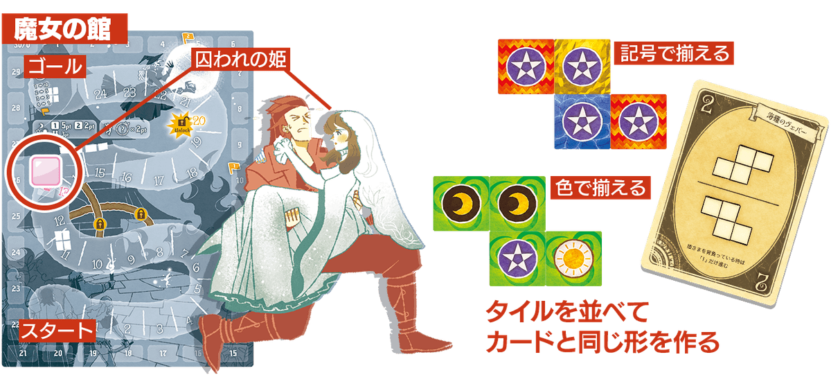 【桌遊開箱】〈姫と魔法のタイル〜彼女は意外と重かった〜〉桌遊好玩嗎？玩法介紹＋完整評測｜解憂桌遊堂｜台北桌遊｜輕鬆新手友善｜療寮生活館 Chitchat LIFE