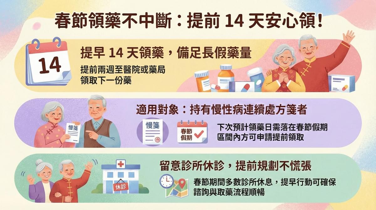 春節長假慢性病藥物怎麼辦？提前14日領藥法則｜淺顯易懂的行醫筆記｜療寮診所．板橋江子翠｜家醫科診所．健保一般科