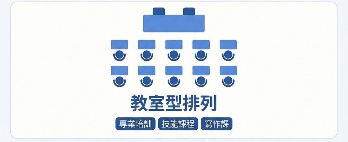 空間七十二變！從 U 型到教室型，如何根據活動目的調整場地佈置？｜場地租借FAQ｜療寮生活館｜江子翠．板橋 活動場地 藝文空間