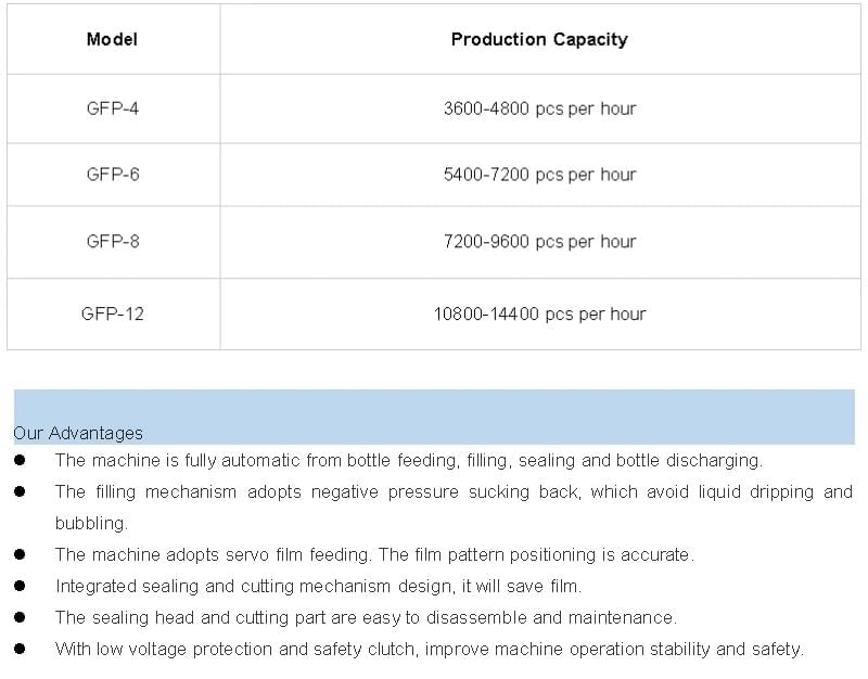 Bottle Filling Packaging Machine