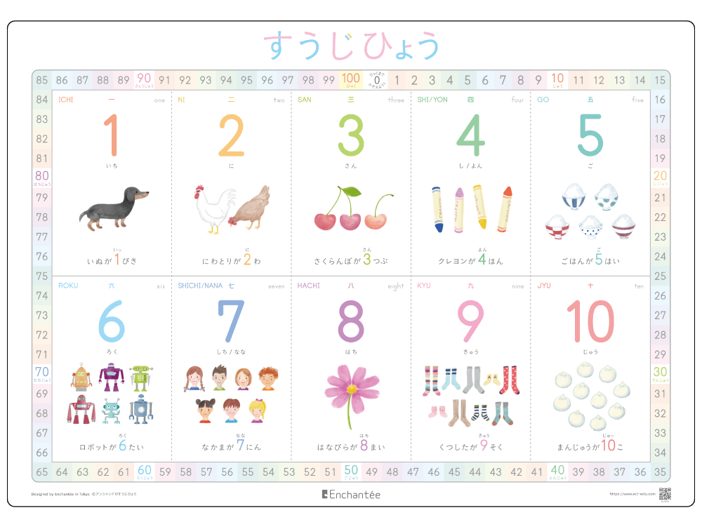 アンシャンテのすうじひょう