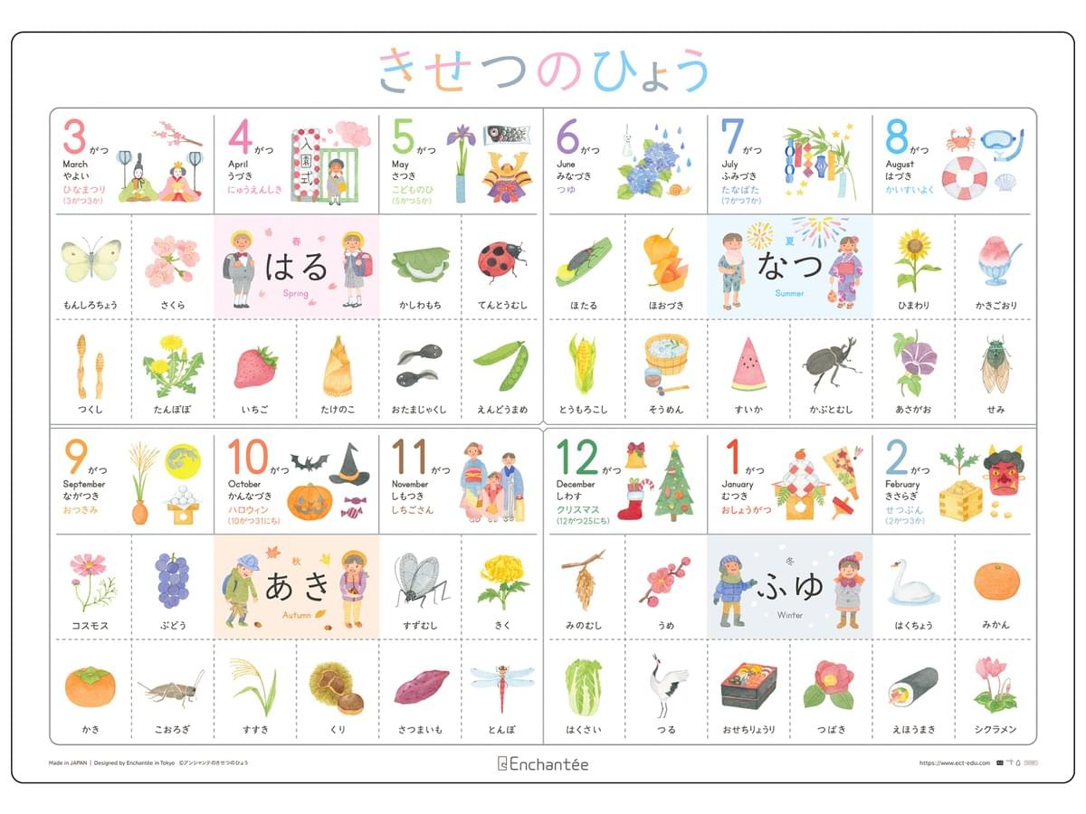 アンシャンテの学習ポスター4枚セット