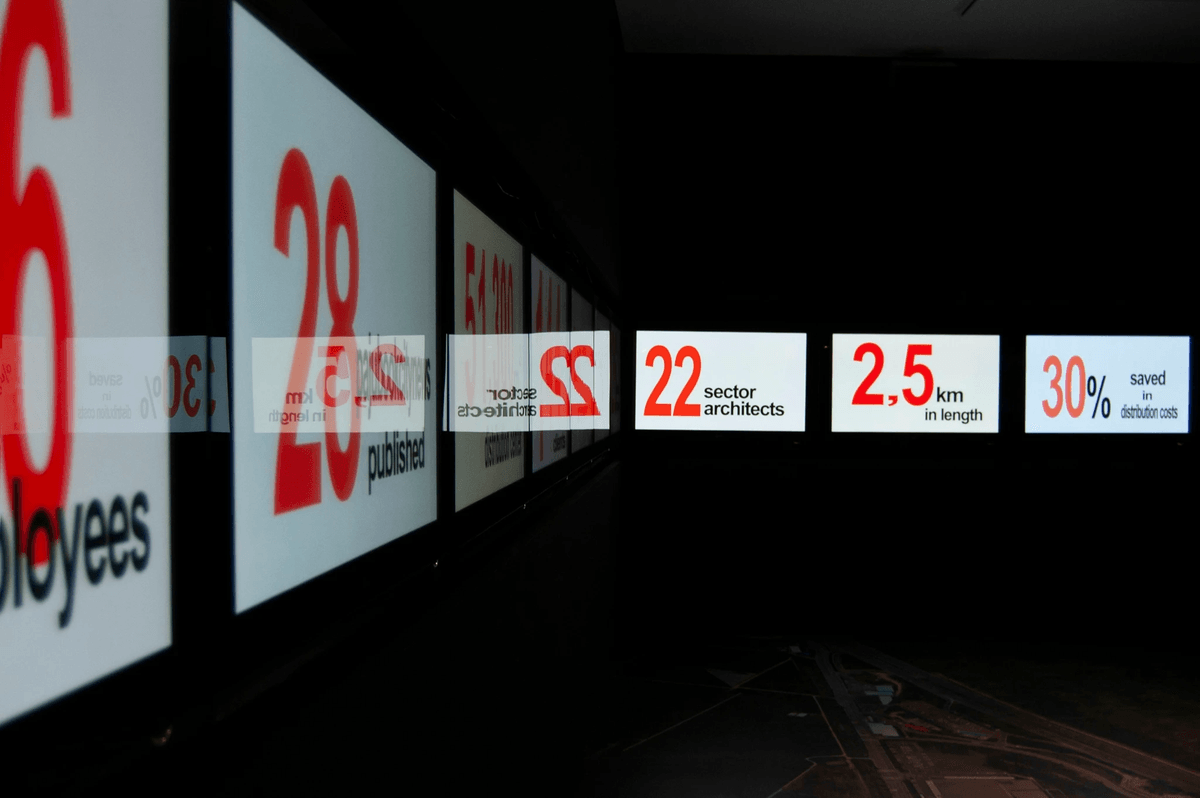 Intégration de l'IA avec les systèmes d'affichage numérique existants