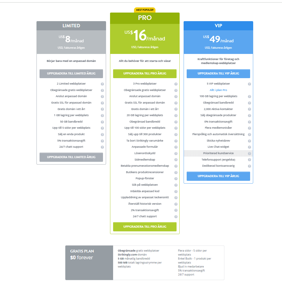 Gratis plan med en Strikingly-märkt domän